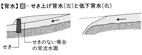 背水|背水（はいすい）とは？ 意味・読み方・使い方をわかりやすく。